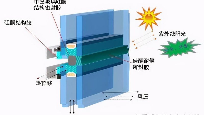 封阳台铝合金厚度，揭秘其背后的标准与选择**